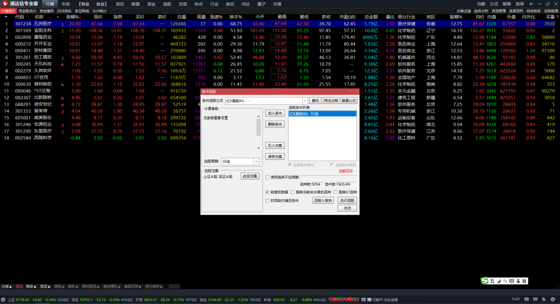 K线量能增加信号和筹码云选股公式 通达信新红K量能平台主图 源码 