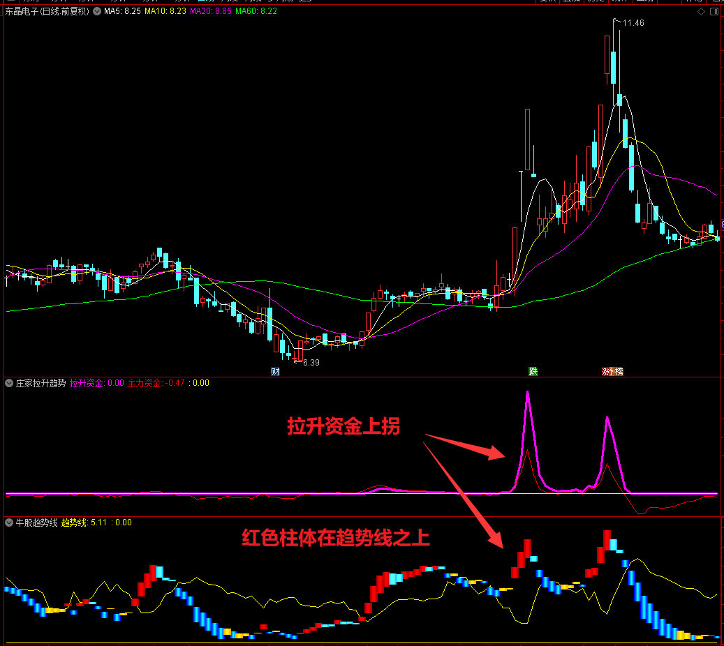 【庄家拉升趋势】+【牛股趋势线】通达信副图指标，揭秘机构拉升启动，源码分享