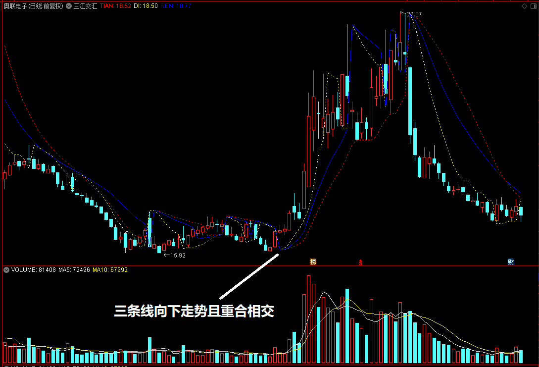 【三江交汇】通达信三江交汇主图指标，源码分享