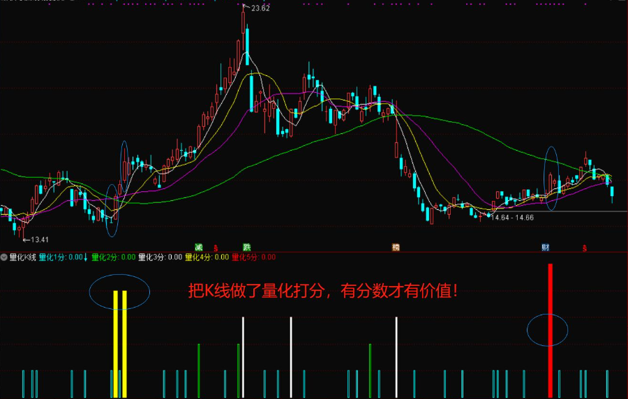 高胜率精准龙石量化K线 副图 选股 指标