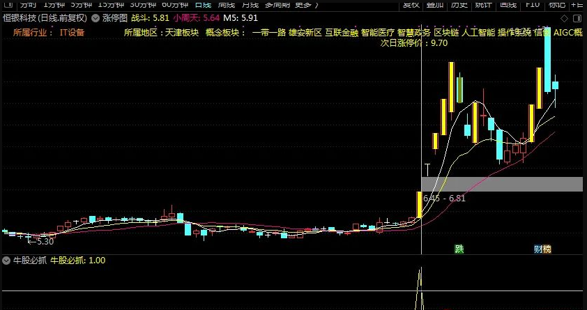 牛股必抓 副图 选股 低位启动 预警后首板 