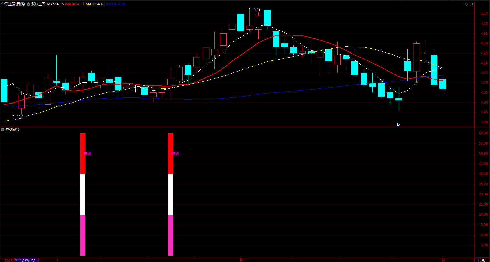 通达信短线买入必拉升指标公式 副图 无未来 源码 