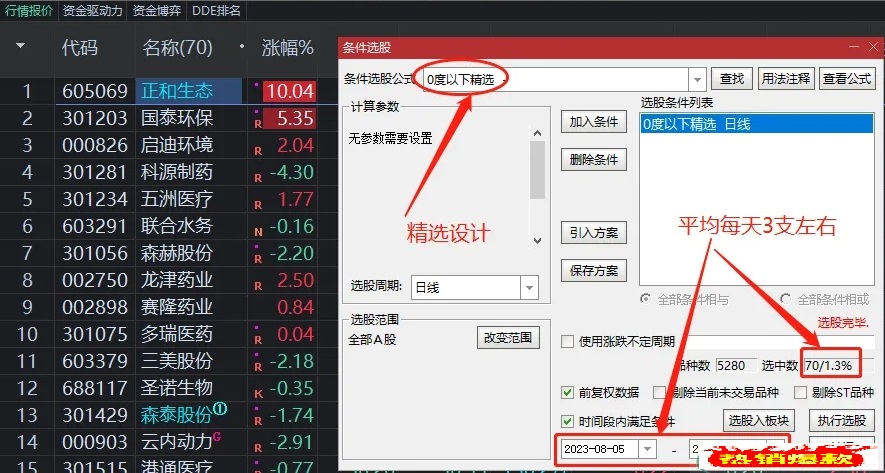 【零度以下介入点】通达信零度以下介入点副图选股指标，源码分享