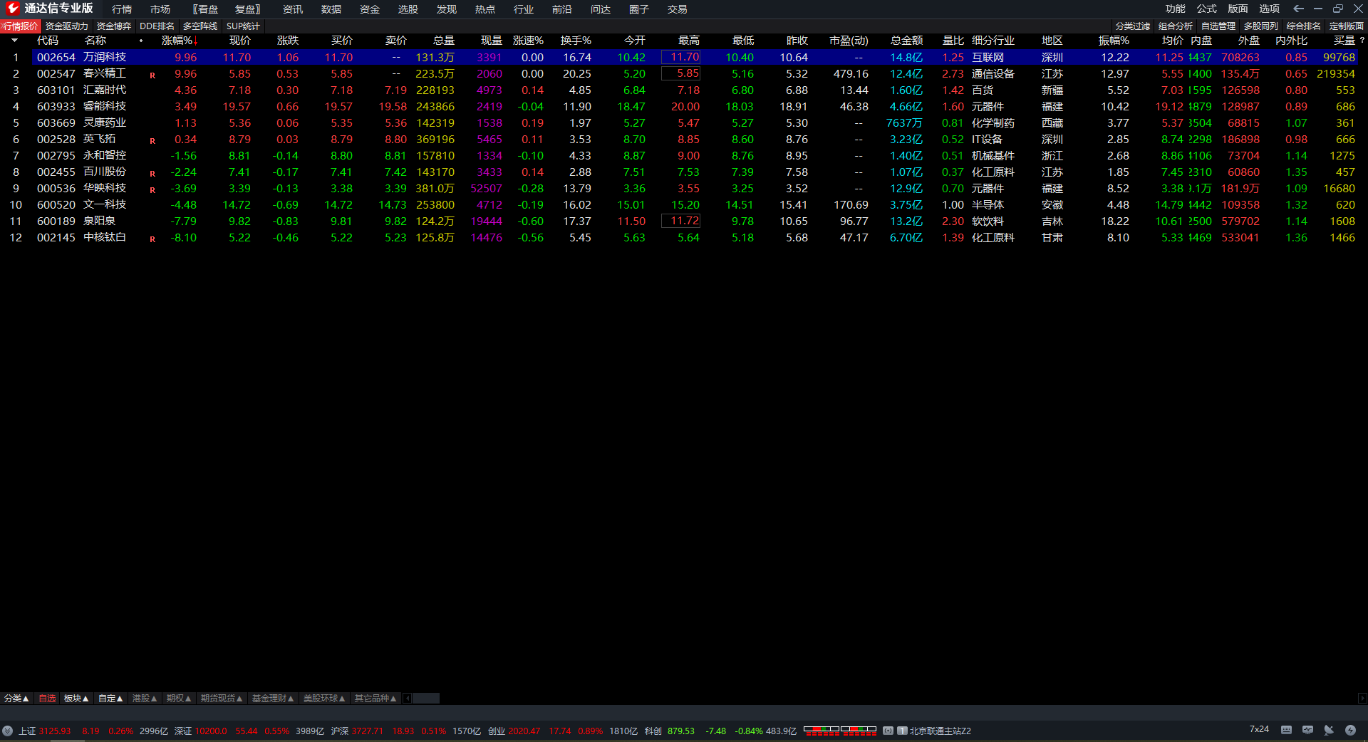 狙击涨停板 通达信强庄狙击上涨趋势买入点 副图 无未来 源码 
