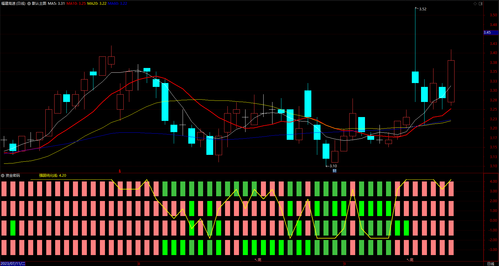 趋势和量能提示 通达信多空资金量指标公式 副图 无未来 源码 