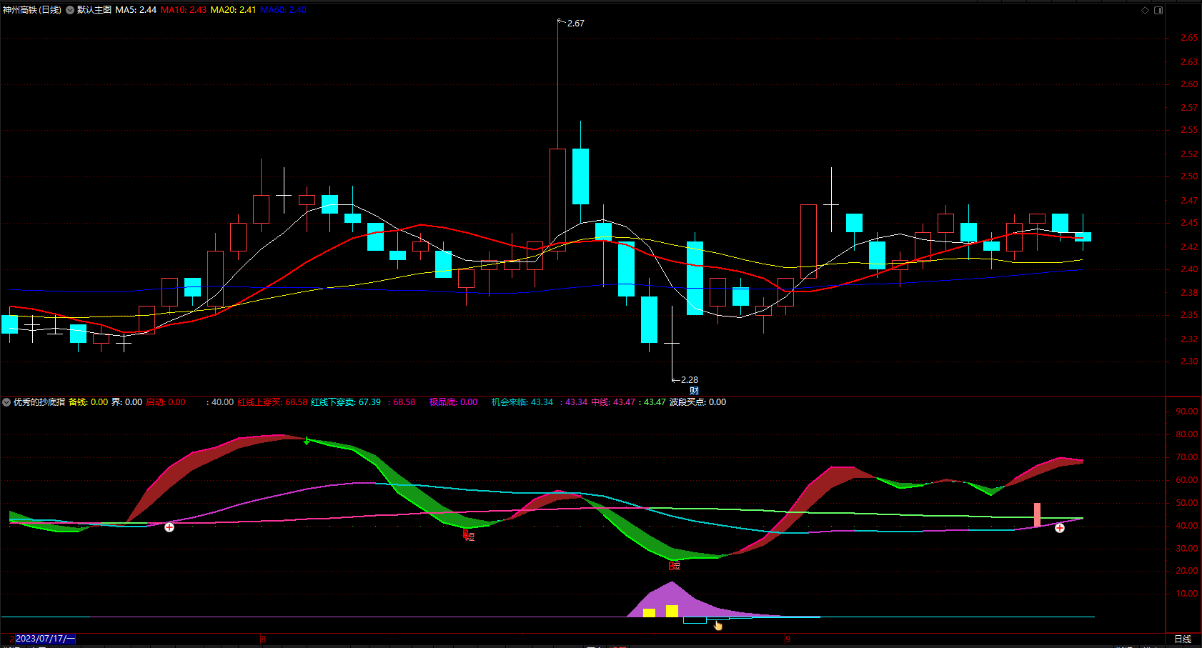 抄底玩趋势的重要利器 通达信极优秀的波段抄底指标公式 副图 无未来 源码 