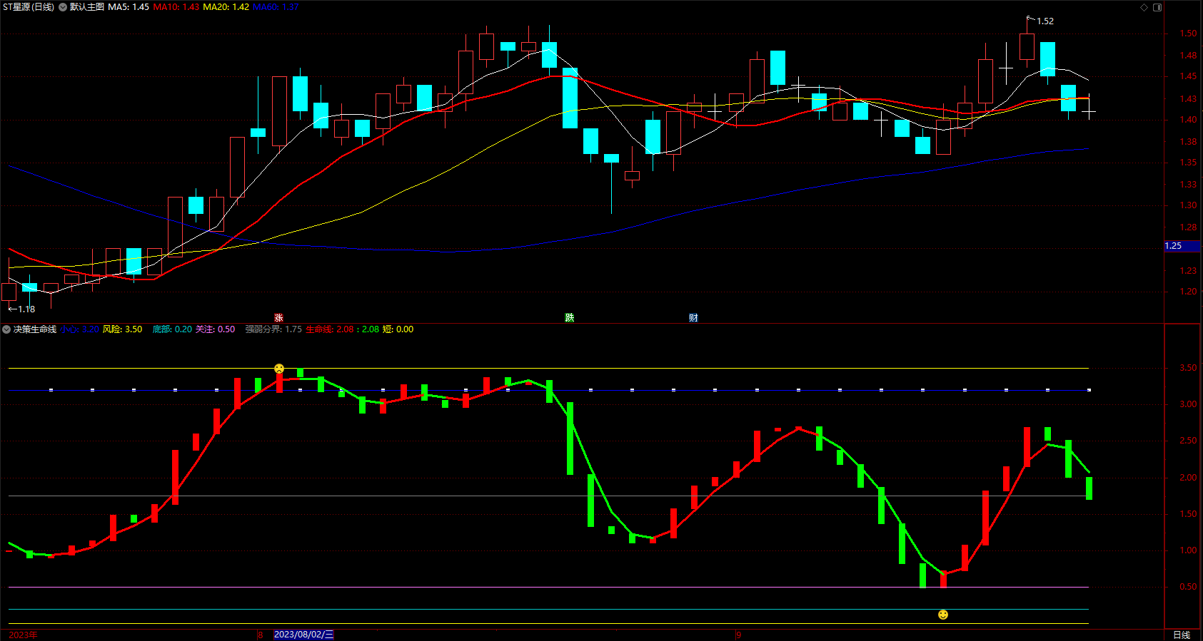 清晰易懂的买卖决策线指标公式 通达信波段提示 副图 无未来 源码 