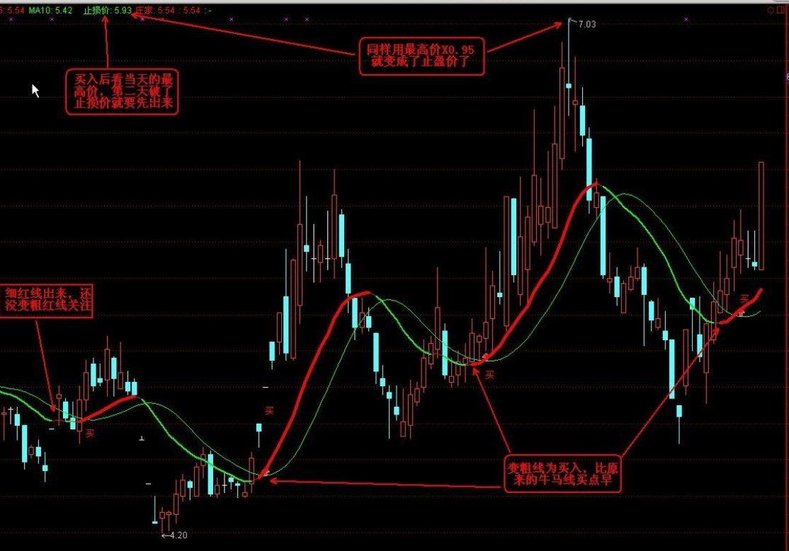 通达信强弱操作线 极品好用的波段主图指标公式 源码 