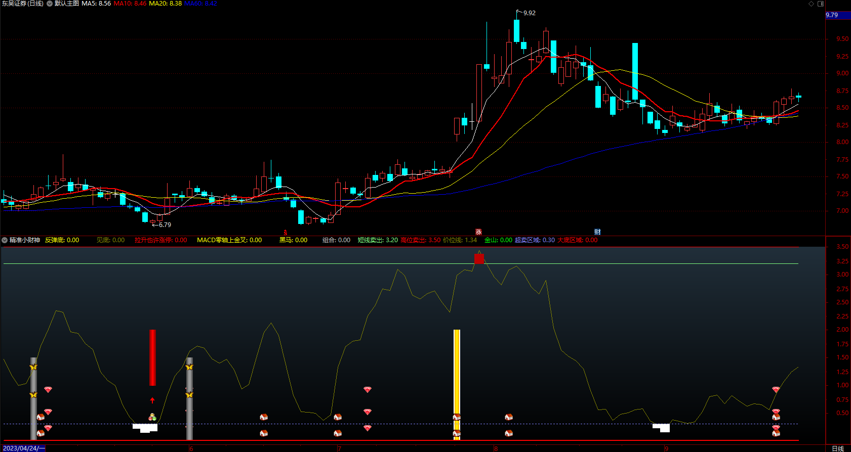 短线波段最有效的指标 通达信精准小财神买卖点公式 副图 无未来 源码 