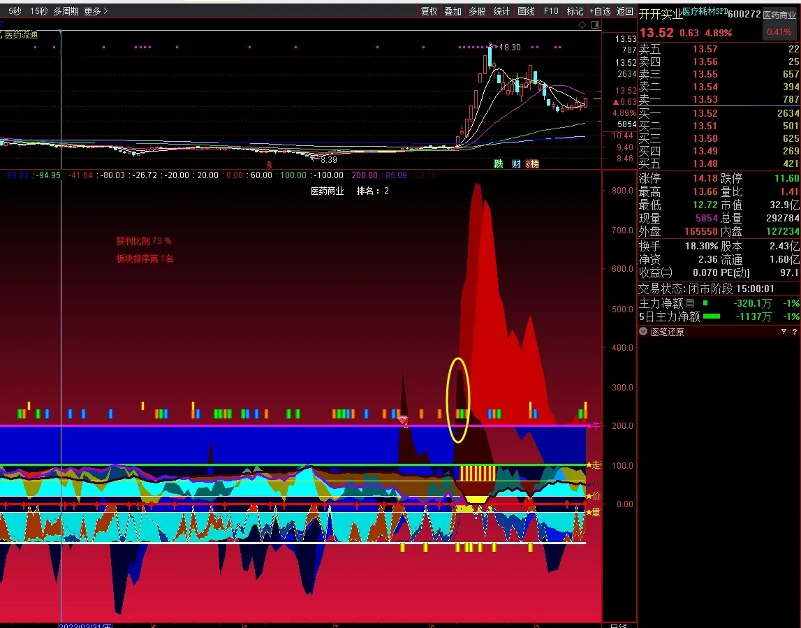 【赢家擒龙战法】通达信赢家擒龙战法副图选股指标，源码分享