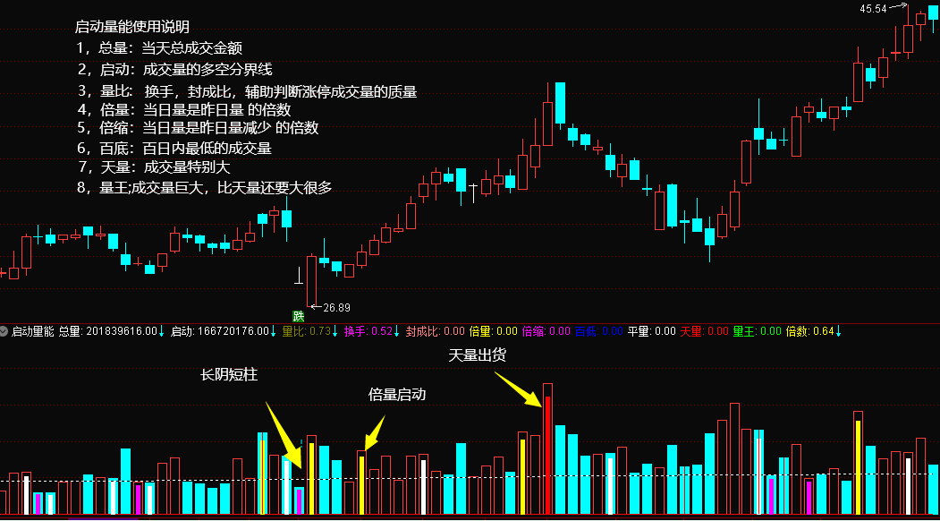 通达信 量能启动 副图选股指标 捉妖斩牛必备辅助神器