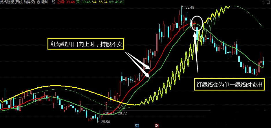 乾坤一线指标 应用物理学投资G票中G价运行规律 主图看盘