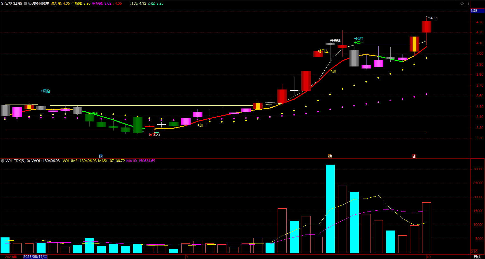 短线英豪 经纬操盘线主图 通达信指标公式 无未来 源码 