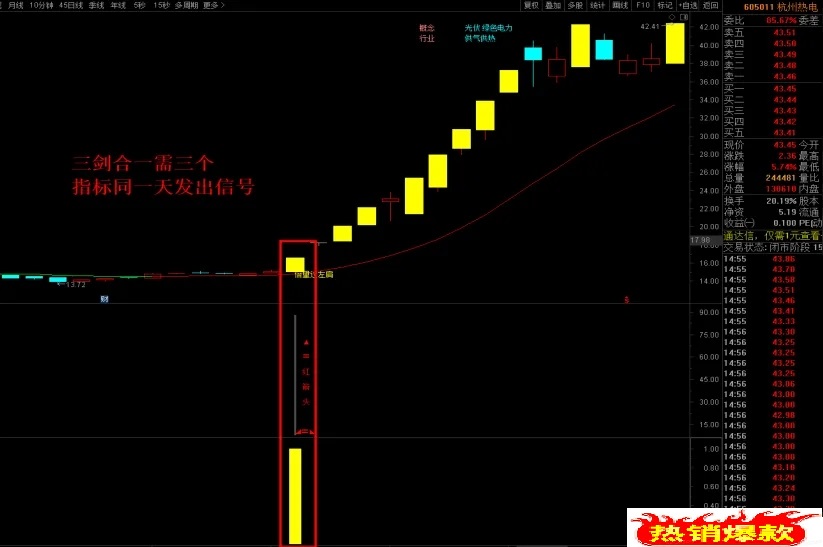 【三剑合一套装】通达信三剑合一套装主副图选股指标，源码分享