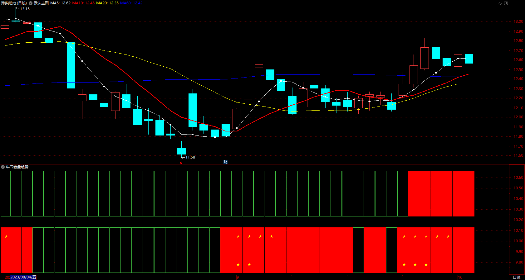 牛气看盘趋势指标公式 通达信获利筹码点 副图 无未来 源码 