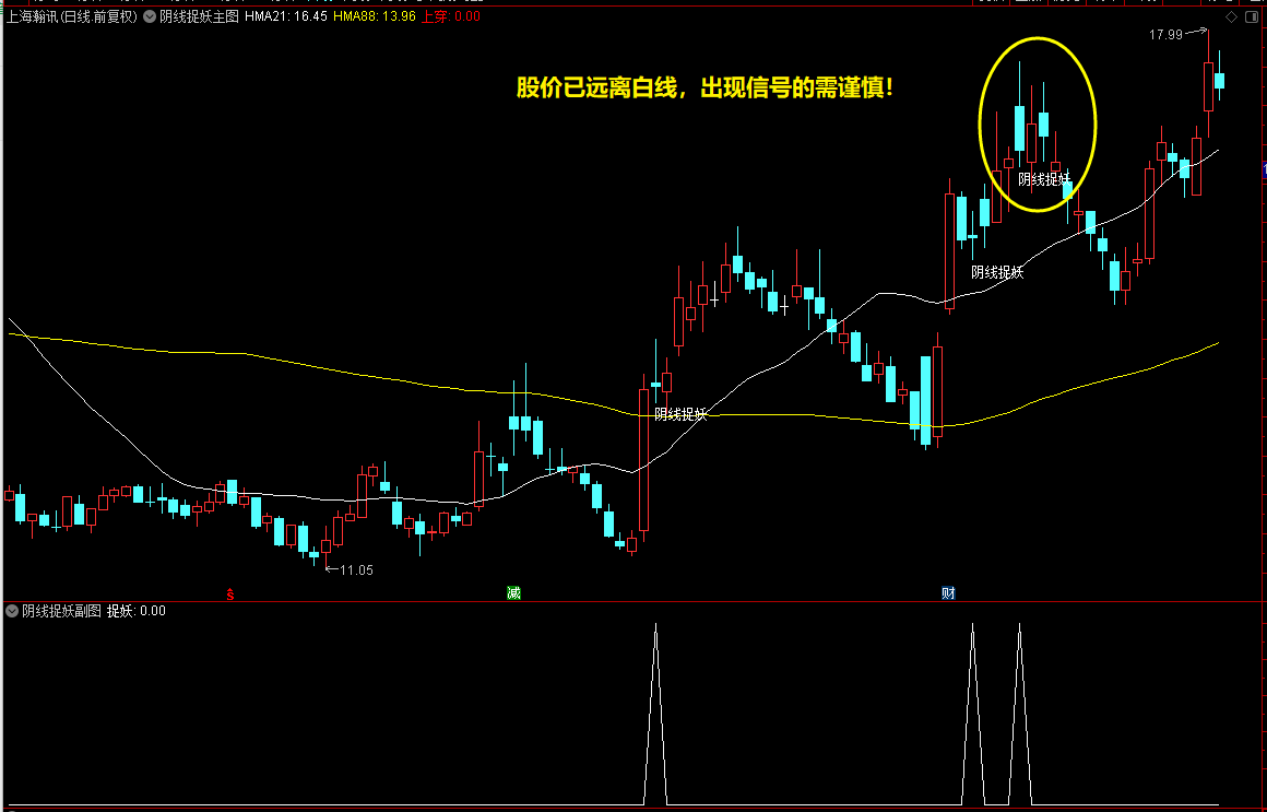 【阴线捉妖】通达信阴线捉妖副图选股指标，源码分享
