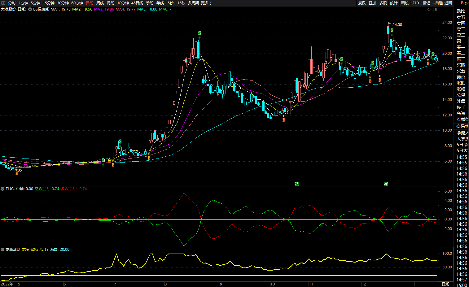 通达信-益盟BS操盘线-绝配-精准（这是通达信用的别搞错了，跟益盟原版对照一下就知道了。）