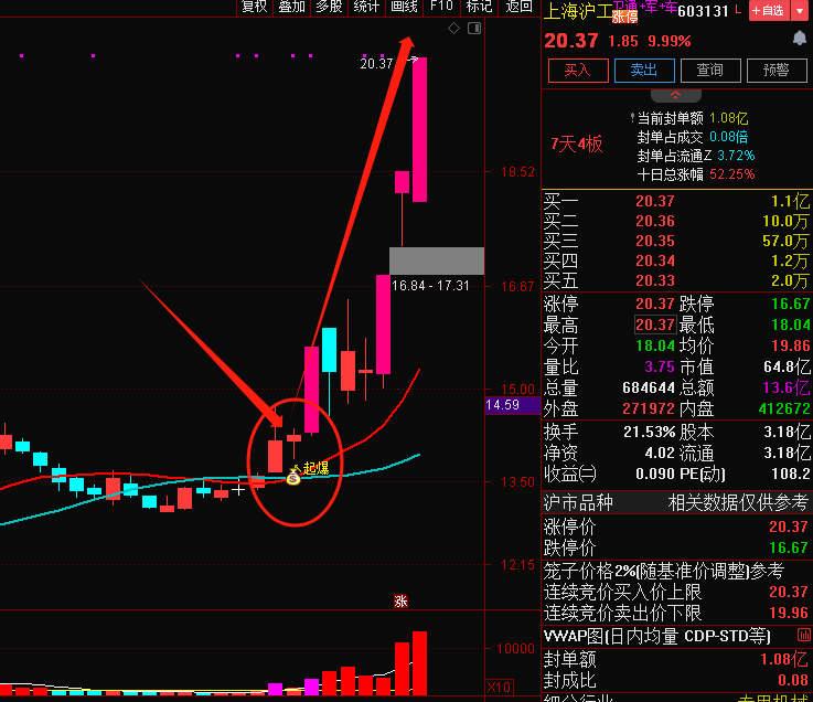 通达信【起爆拉升】主图/选股指标（伏击大牛股的神兵利器）