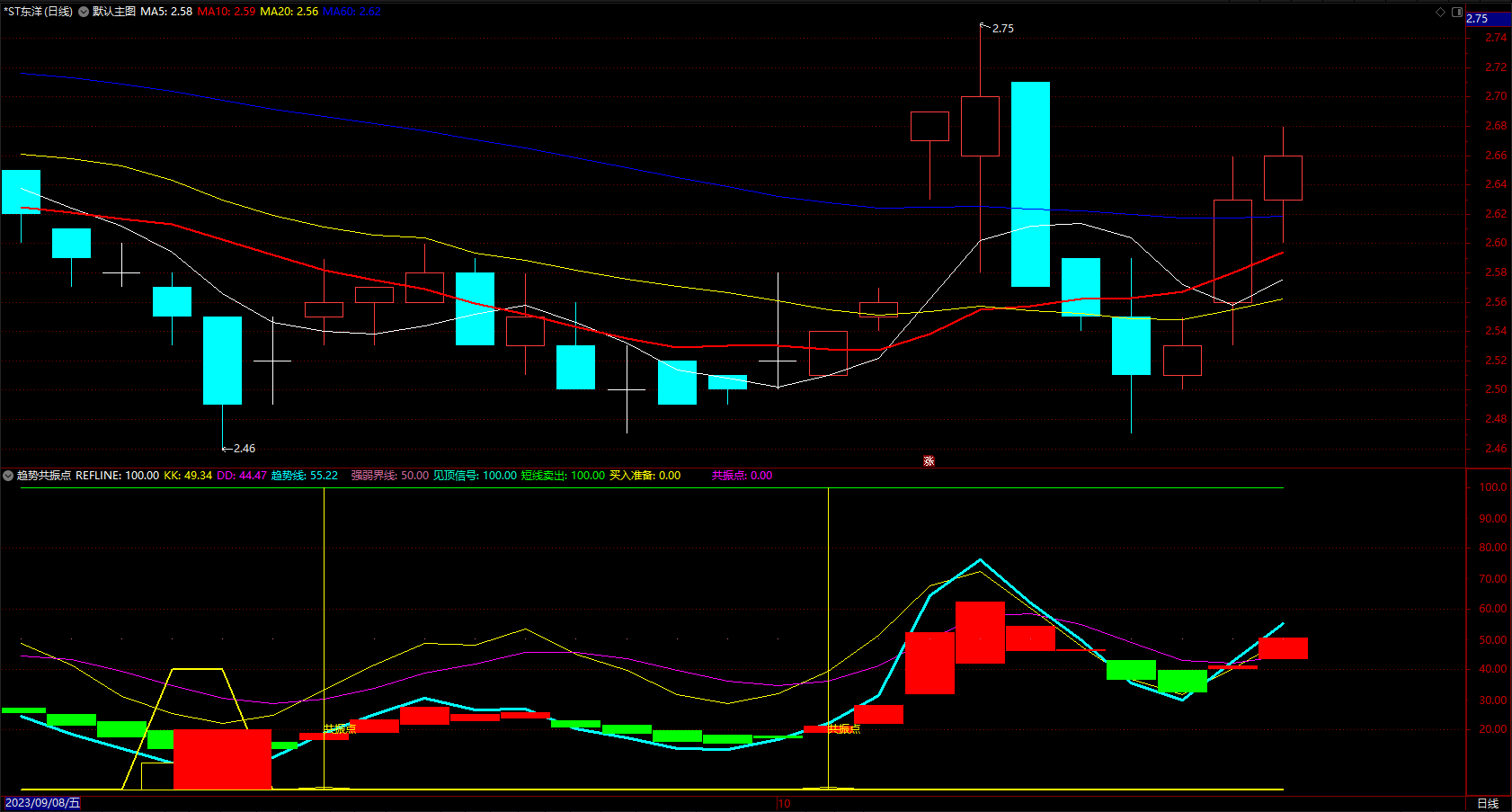 简单易懂的抄底指标公式 通达信强弱界线 副图 无未来 源码 