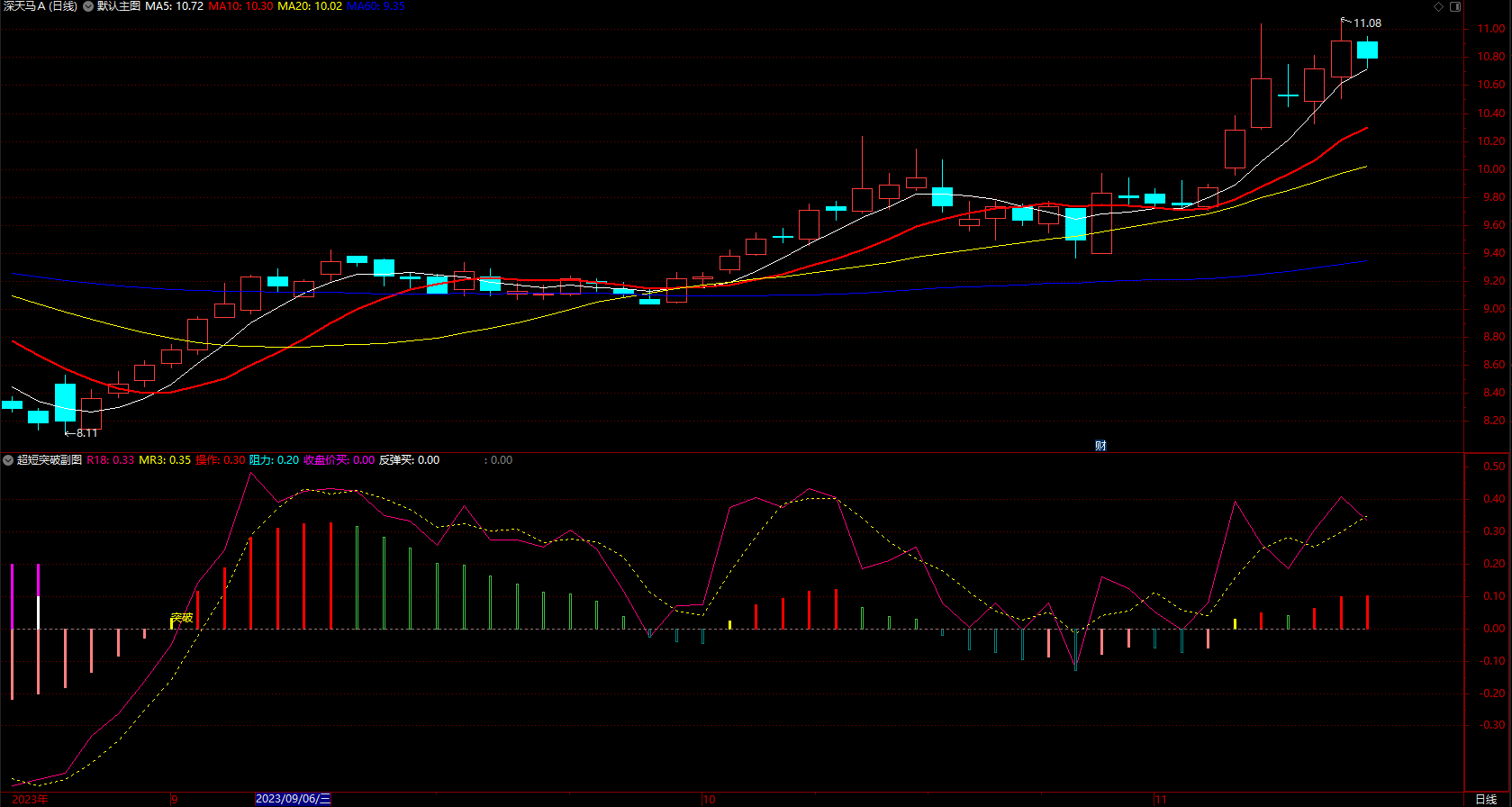 简单而实用的突破超短线指标 通达信倍量柱买卖公式 副图 无未来 源码