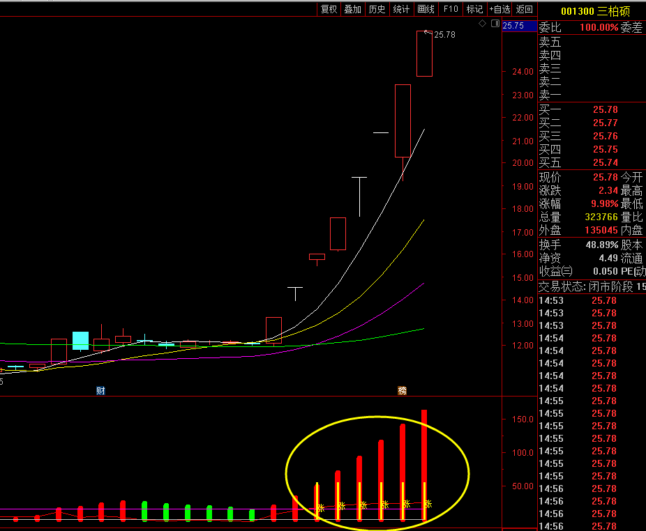【强势暴涨】通达信强势暴涨副图指标，助力资金翻倍！源码分享