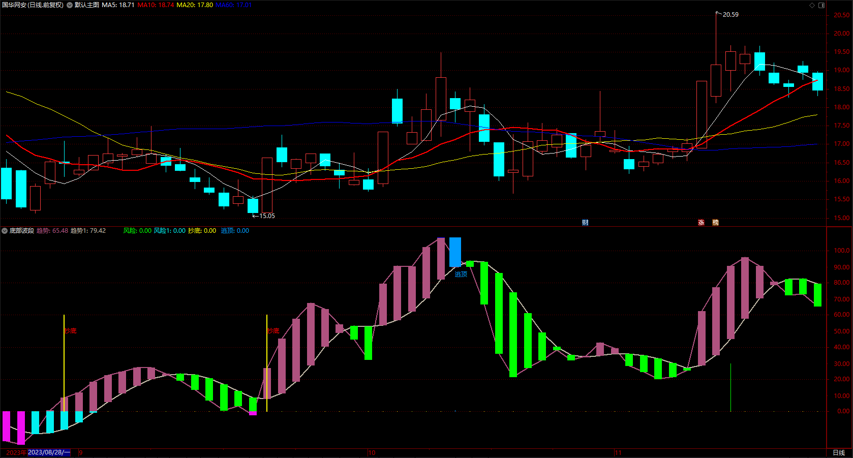 通达信底部预测指标公式 波段抄底逃顶副图 无未来 源码 