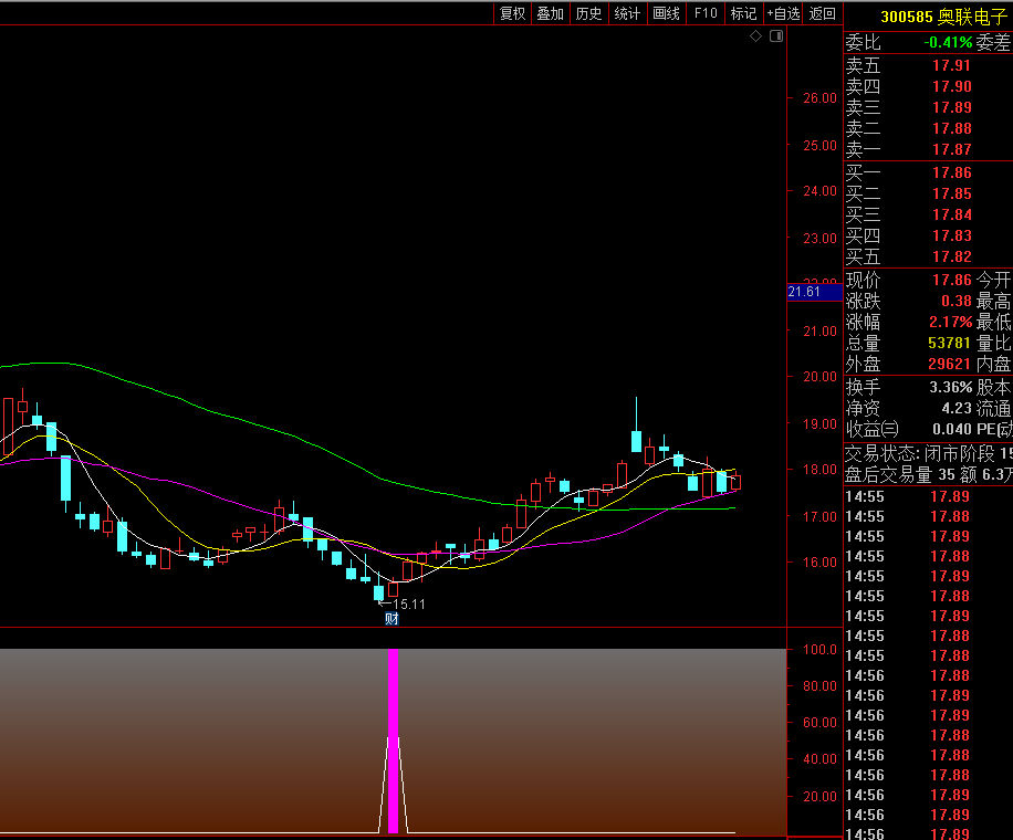 【弦月择时】通达信弦月择时抄底副图选股指标，高胜率出击，源码分享