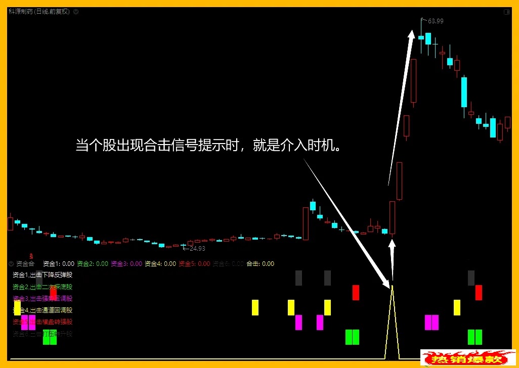 【资金合集】通达信资金合集副图选股指标，资金合力系统化，主力游资全拿下！源码分享