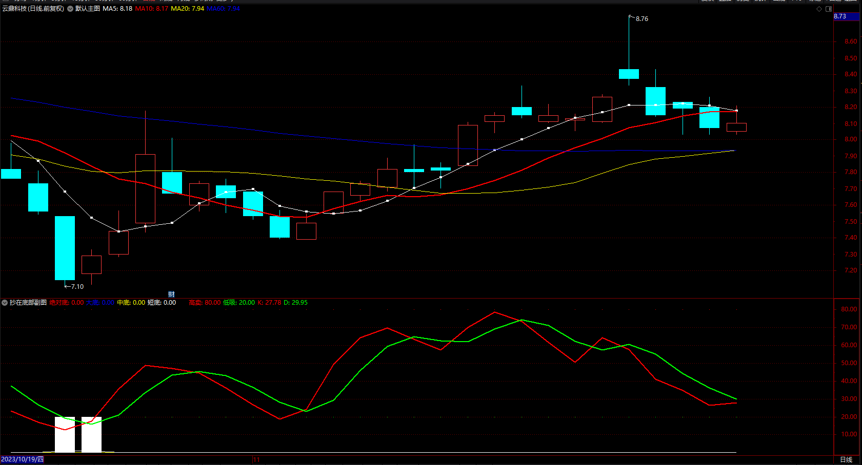 通达信底部预测指标公式 短线波段趋势最有效的 副图 无未来 源码 