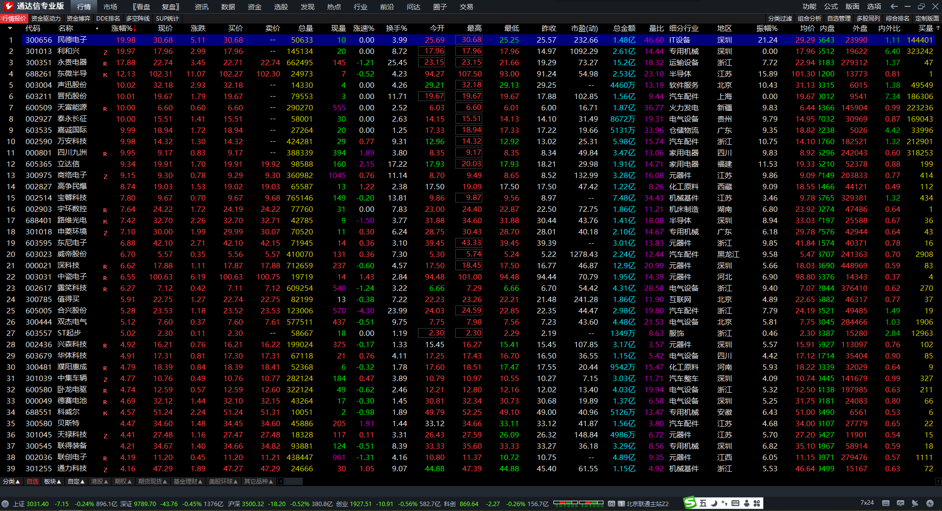 笑脸哭脸趋势通道指标公式 通达信简单明了的买卖点 副图 无未来 源码 