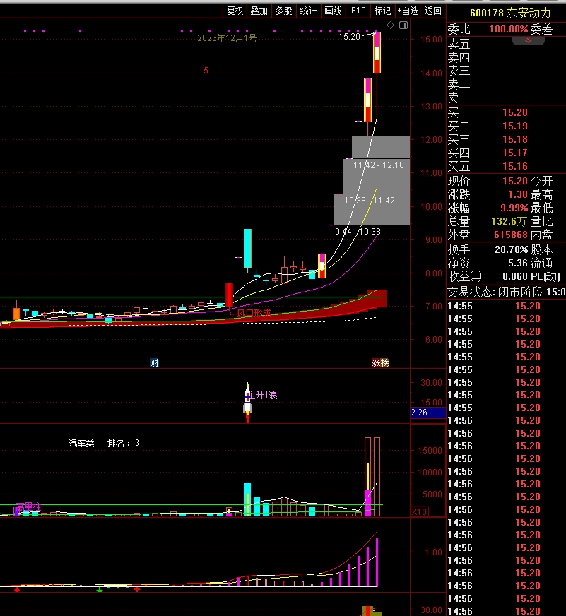 指标强势股.火箭发射1号游资计划短线操作简单清晰.看清主力趋势能量资金！推动股价上涨的主要因素是资金.资金指标是真实的量堆平台.资金选股突破过前高量堆平台