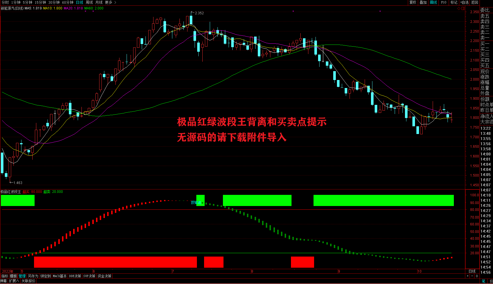 极品红绿波段王背离和买卖点提示（指标 副图 通达信/.