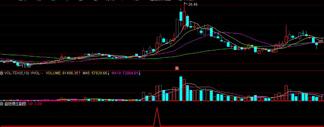 超短嫖庄 速战速决 稳健获利 副图 预警