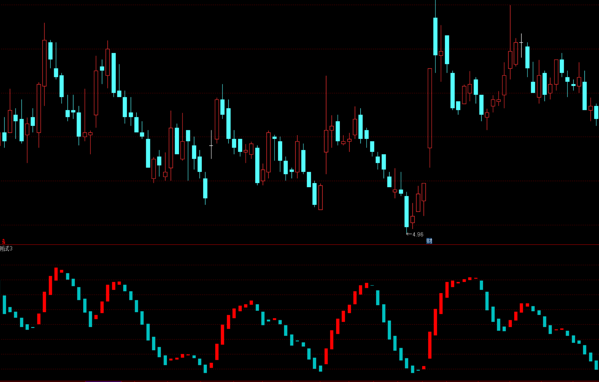 通达信炒股期货多空波段趋势幅图指标公式源码下载