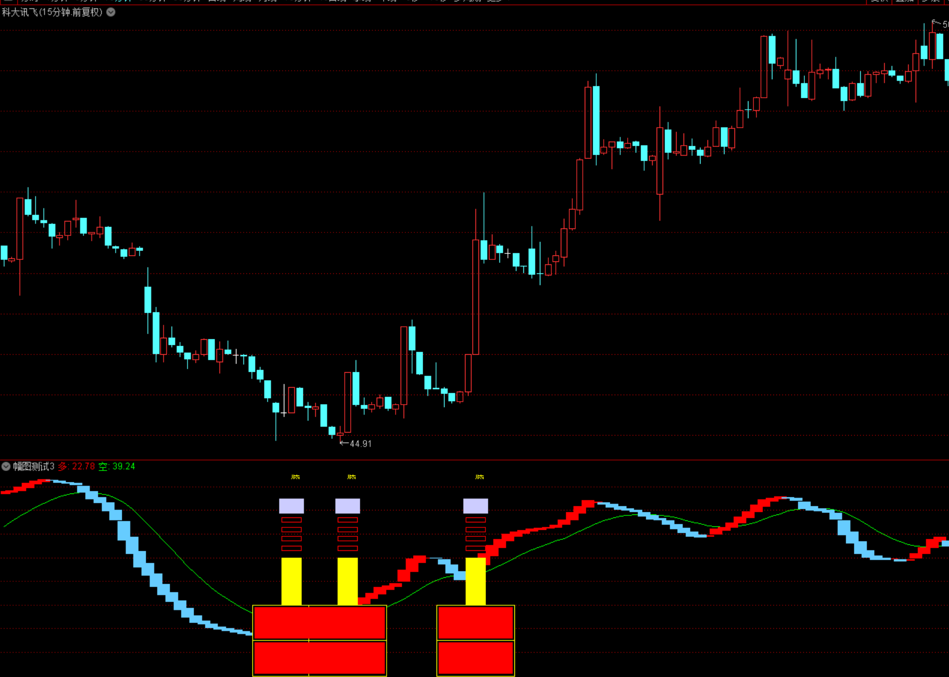 通达信股票期货多空波段趋势抄底买入信号幅图指标公式源码下载