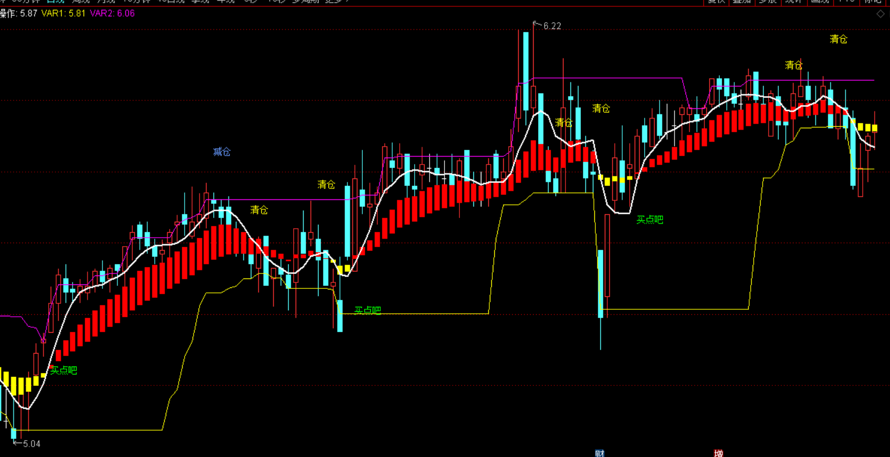 通达信支撑压力画线多空波段柱买点清仓减仓幅图指标公式源码下载
