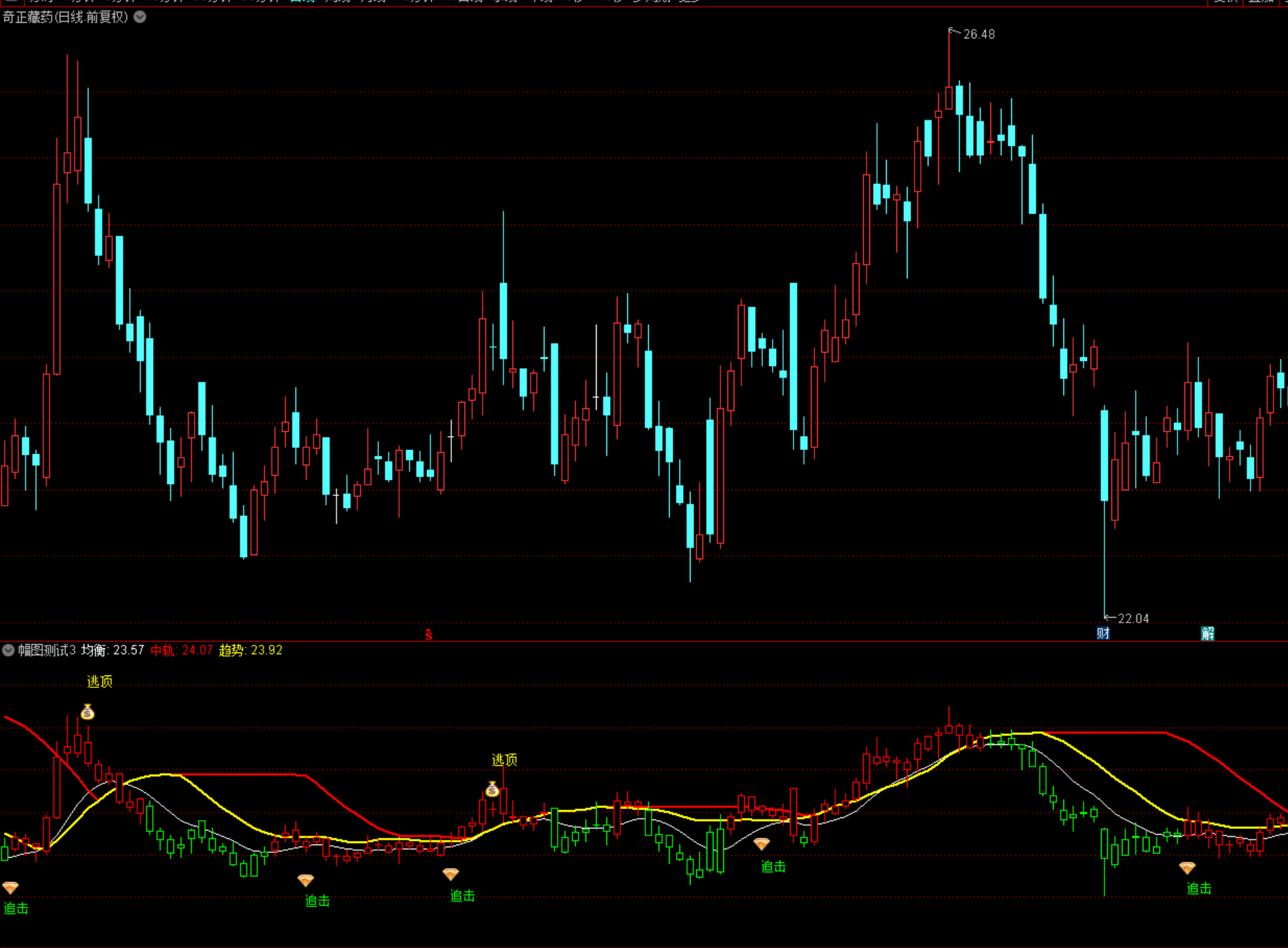 通达信多空趋势中轨买卖线追击逃顶操盘提示幅图指标公式源码下载