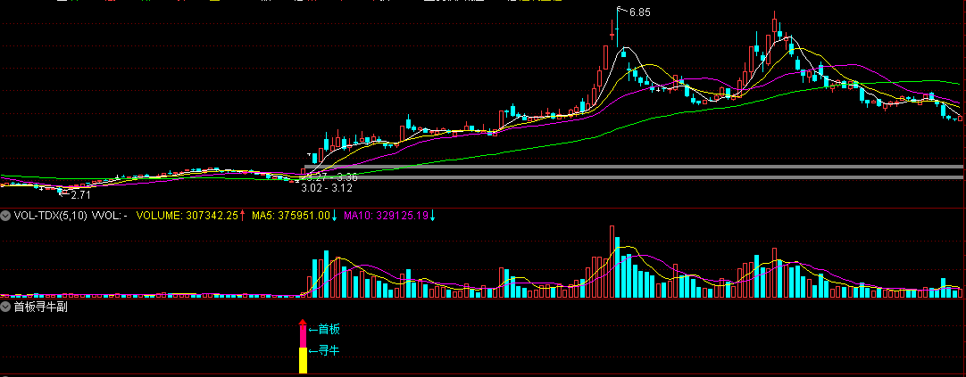  首板寻牛 副选指标 无未来函数首板寻大牛
