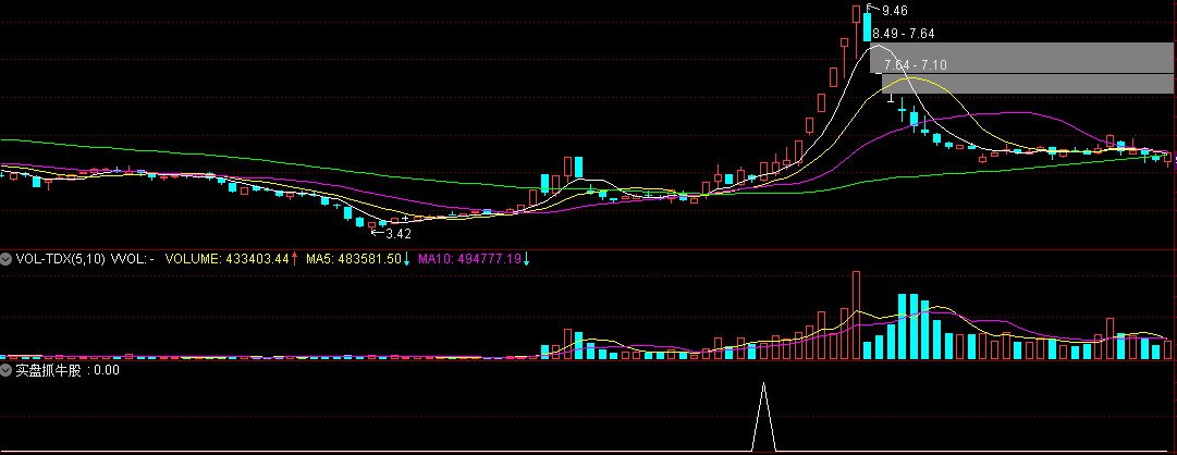 盘中实盘抓牛股指标 选股器 用法 短线新玩法