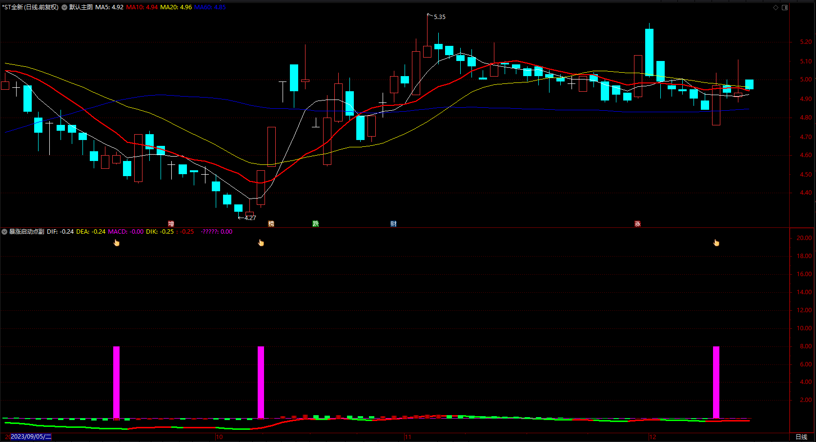 精准抄底 把握低位启动点 通达信买入点指标公式 副图 无未来 源码 