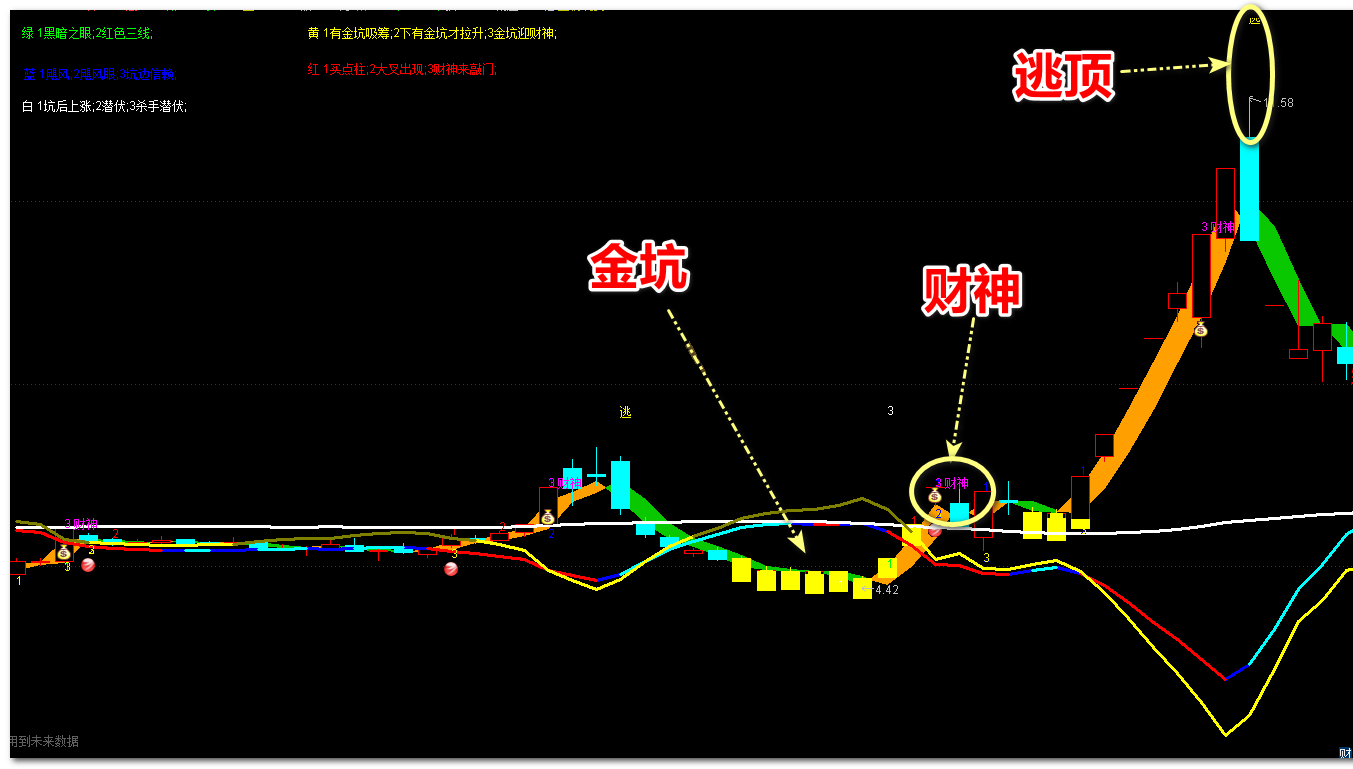 【财神黄金坑】通达信财神黄金坑主图指标，低吸高抛金坑里捞黄金！源码分享