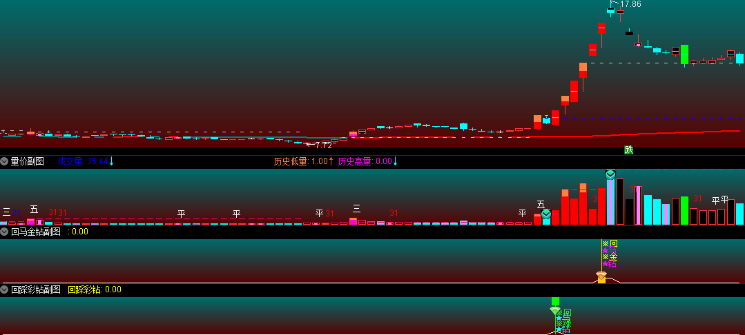 量子 量价体系 量 价 年线最底层逻辑设计的主副选套装指标