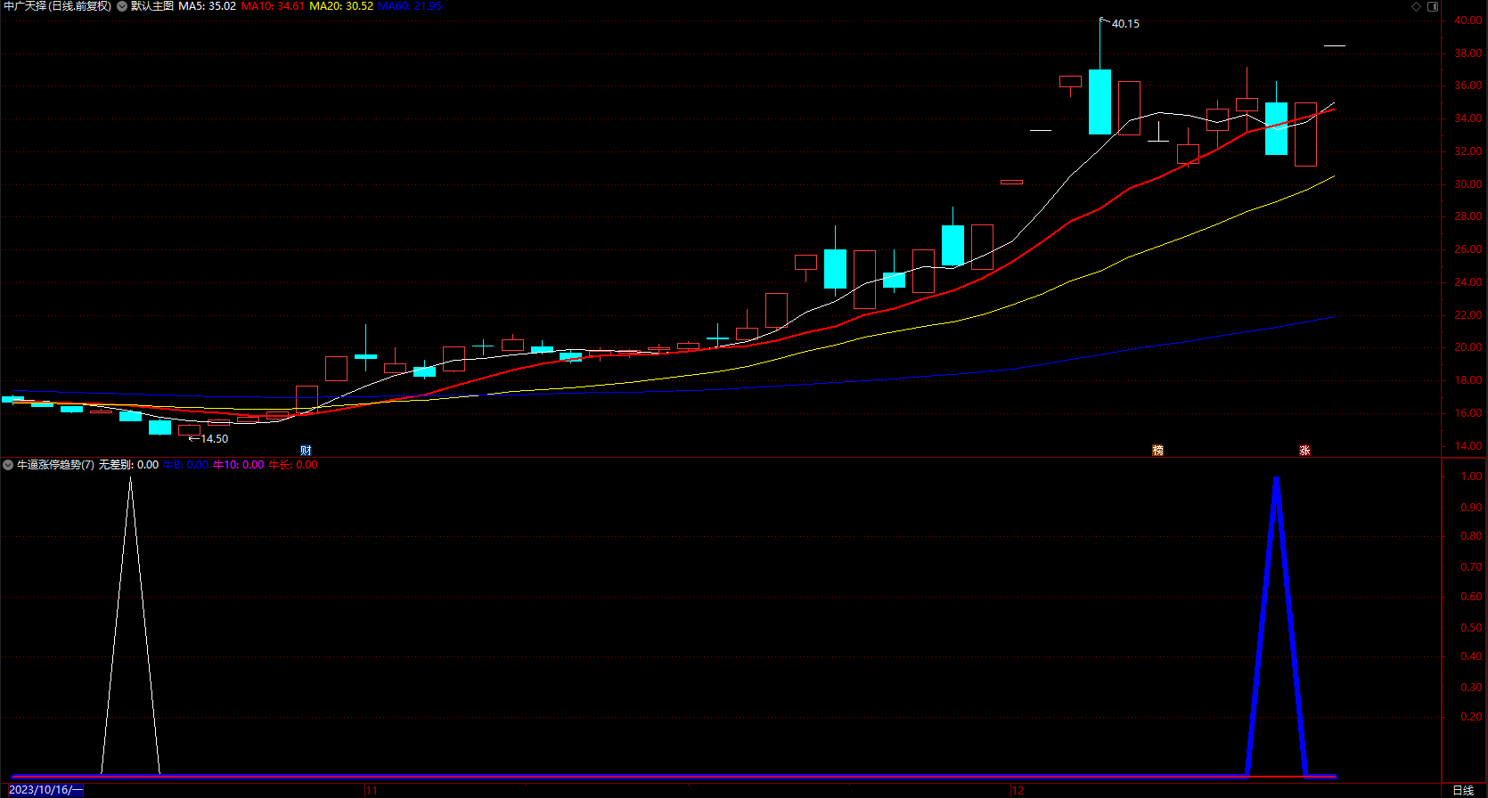 超级牛逼抓买点指标 通达信实用能赚钱的炒股公式 副图 源码 