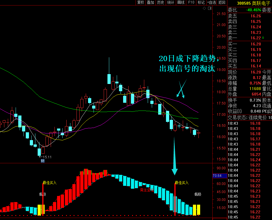 【市场力量分析】通达信市场力量分析器副图选股指标，精准分析多空，掌握市场脉搏！源码分享
