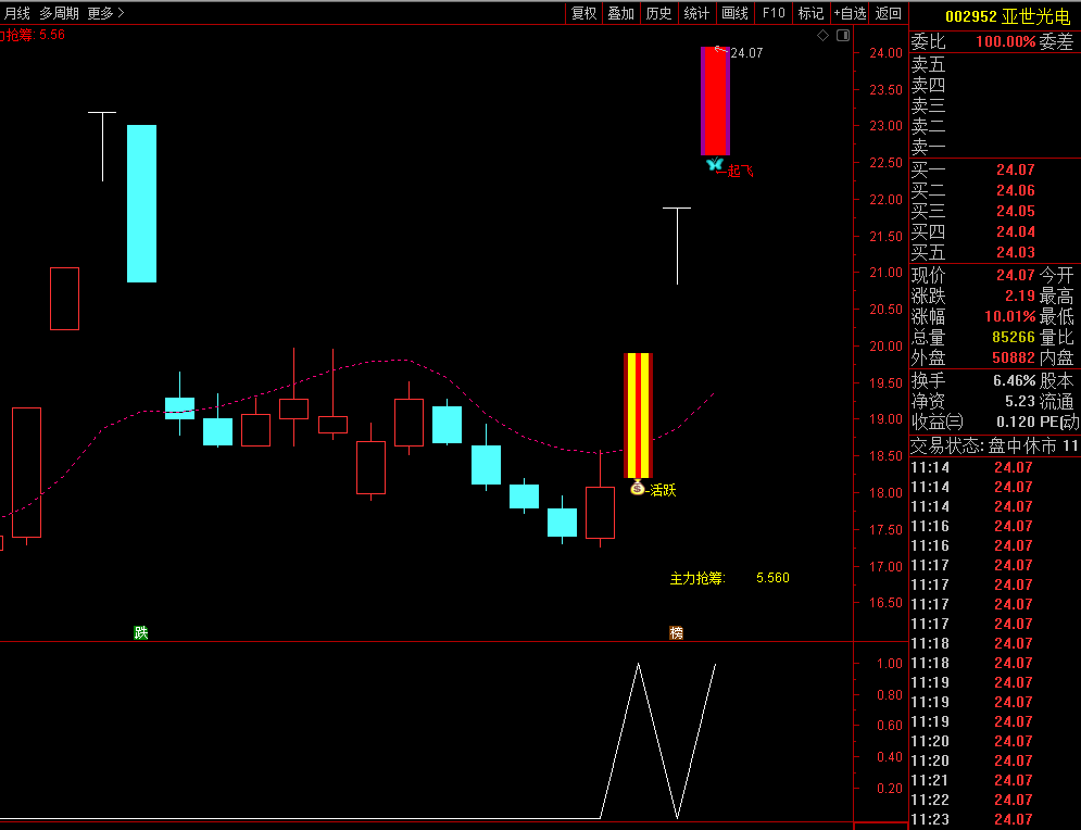 【主力抢筹探测】通达信主力抢筹探测主副图选股指标，探查主力抢筹暴利密码！源码分享