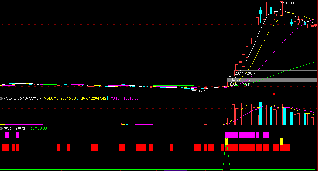 庄家共振 副图 选股 指标 跟着庄家进场自信满满