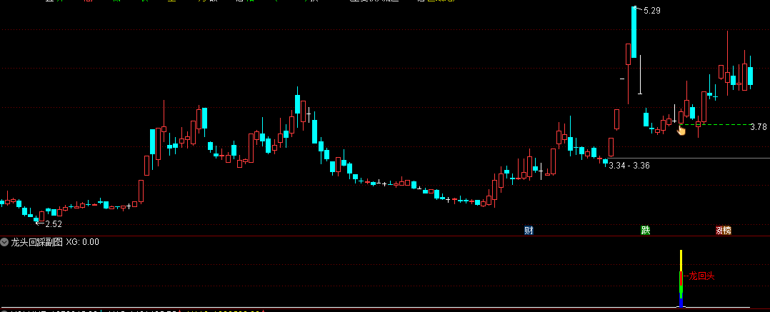 龙头回踩 主 副 选高胜率龙回头指标公式 持有3-5天