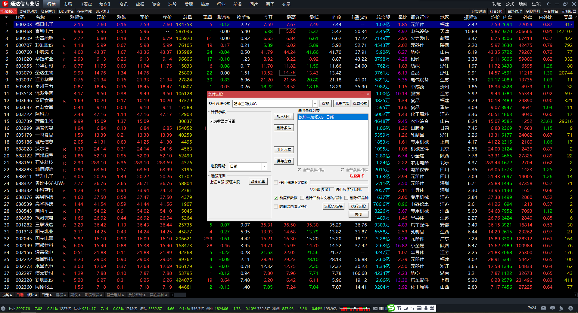 出击捉黑马异动上涨选股公式 通达信精准捕捉买卖点 副图 无未来 源码 