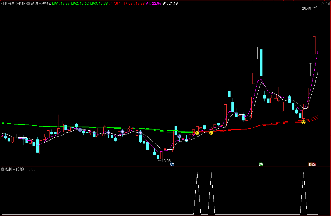 【乾坤三段线】通达信乾坤三段线主副图选股指标，源码分享