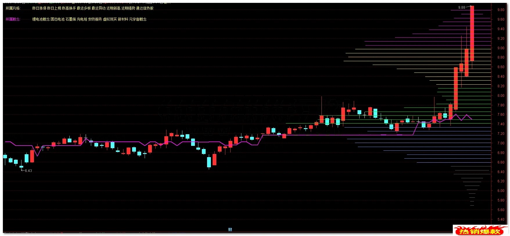【叠加筹码峰】通达信叠加筹码峰主图指标，分析筹码分布市场压力工具！源码分享